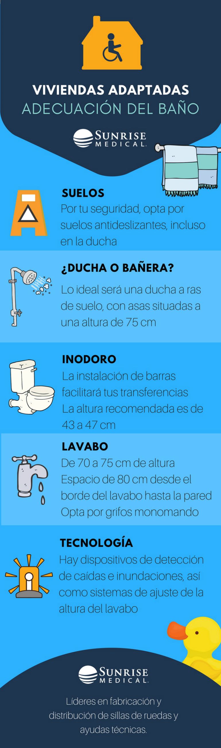 infografia baño accesible