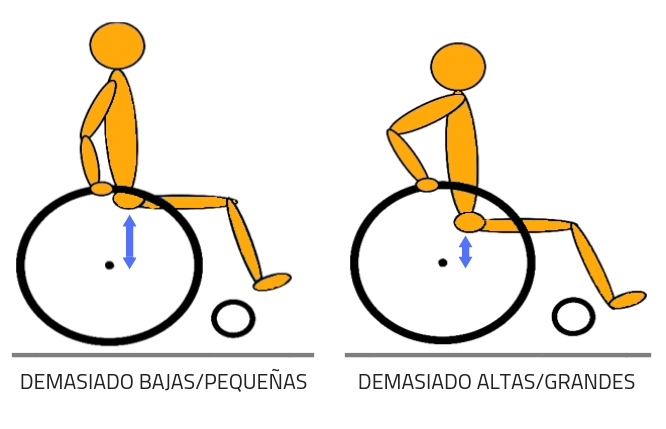 ajuste vertical ruedas traseras