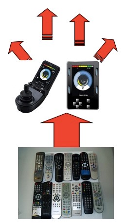 Picture 5: Copying the IR codes of domestic remote controls