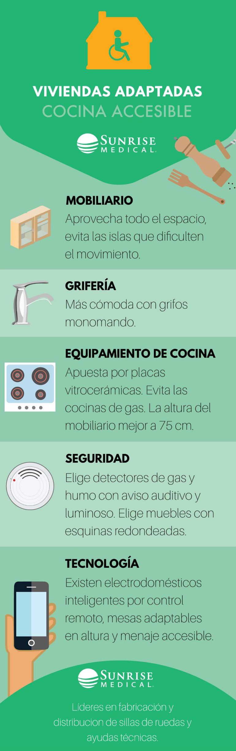 infografia cocina accesible