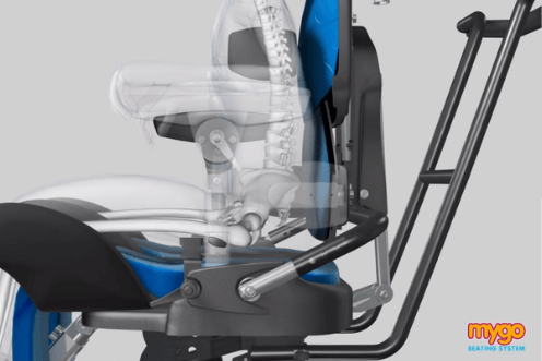 Mygo 3 - Trunk support